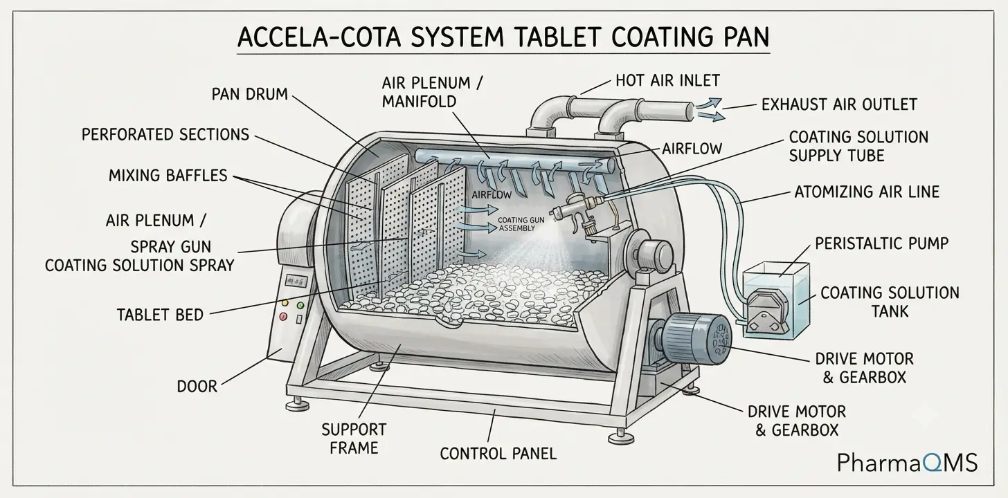 Accela-cota System Tablet Coating Pan