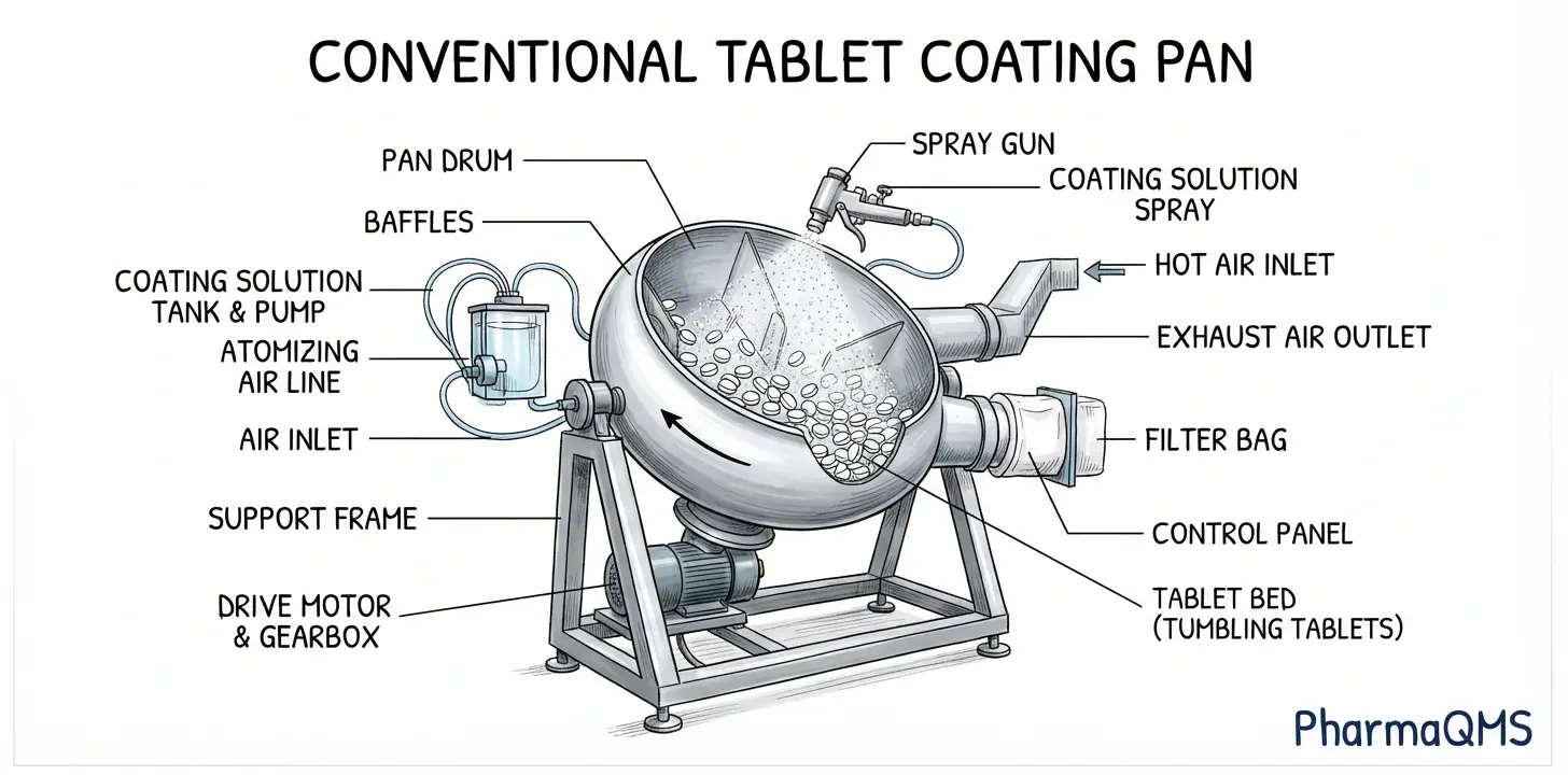 Conventional Tablet Coating Pan